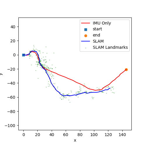 Screenshot of Visual-Inertial Simultaneous Localization and Mapping (VI-SLAM)