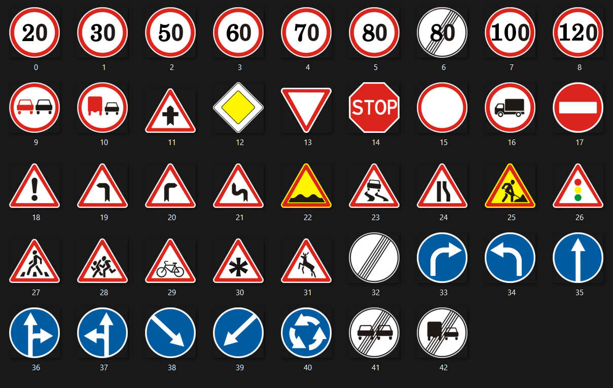 Screenshot of Traffic Sign Classification